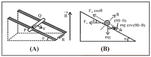 Motion of conducting rod on an inclined plane