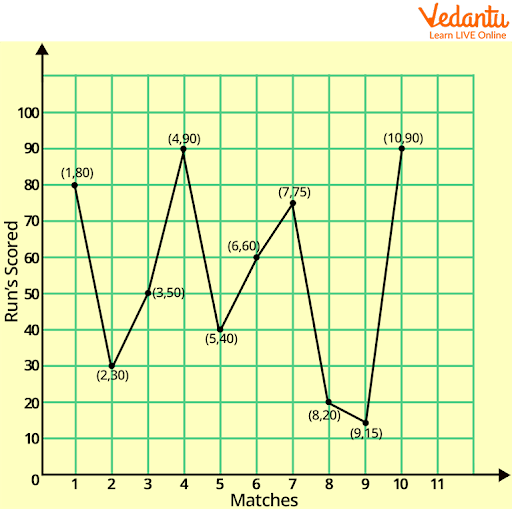 McKay Graph