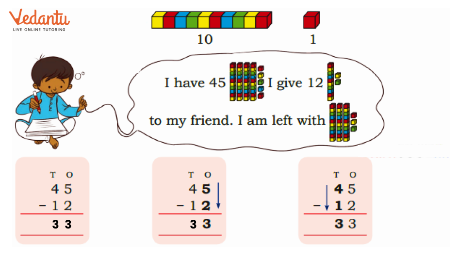 Solution for playing with blocks