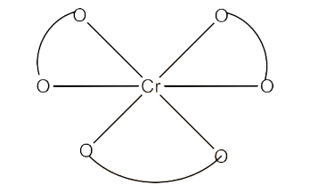 Facial-form and Meridional form