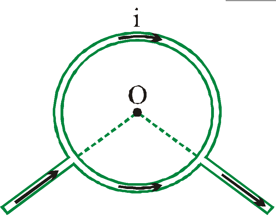 Distribution of current between any two points on the circumference