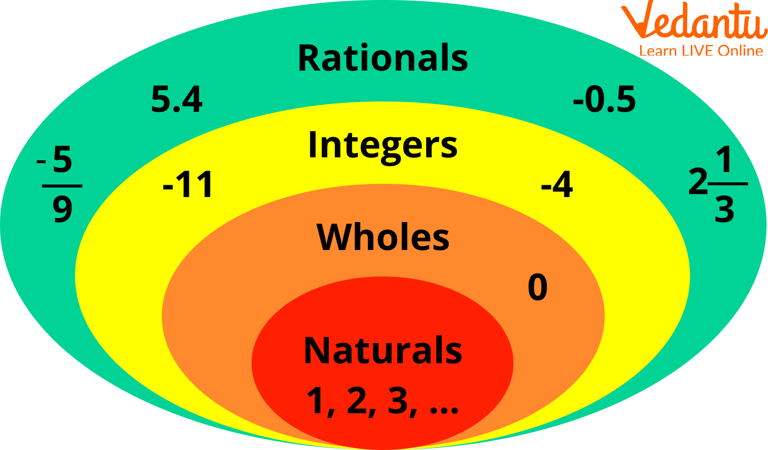 Greatest 3 Digit Number Learn Definition Facts Examples