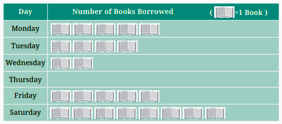 the library of Middle School