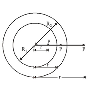 Electric Field in Uniform Thick Sphere