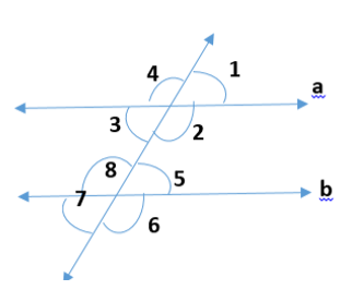 Adjoining figure of lines a and b with a different pair of corresponding angles