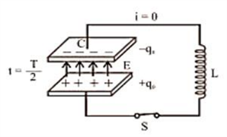 he capacitor is again recharged with reverse polarity