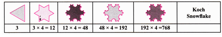 Number of sides in each becomes 4 times