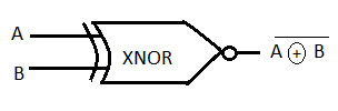 XNOR Gate