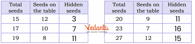 the numbers of shown seeds in the table below.