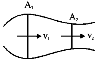 Pipe of varying cross-section
