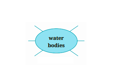 list water bodies question.