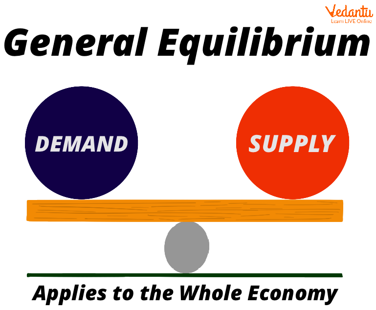 General Equilibrium Theory