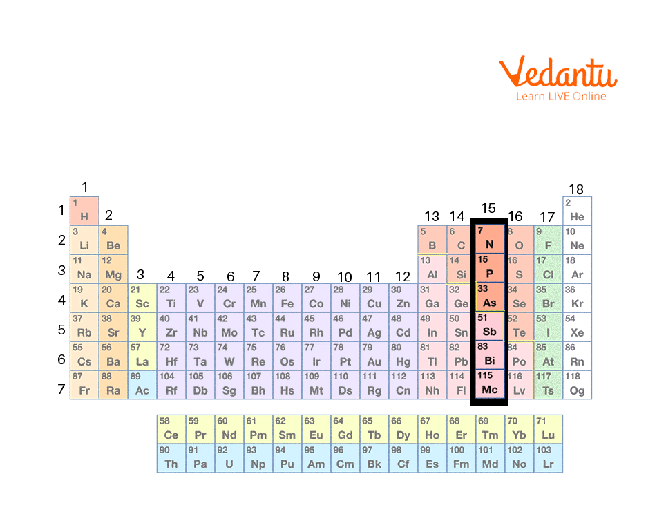 periodic table with shorthand electron configuration