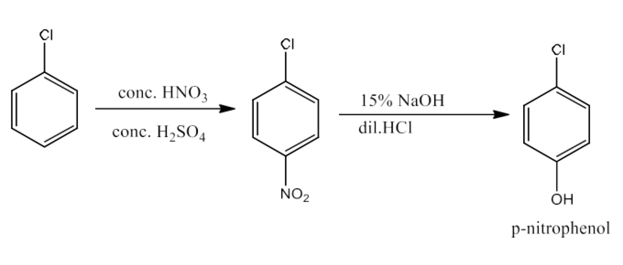 Chlorobenzene to p-nitrophenol