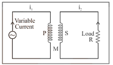 Coupling factor K between primary and secondary coil