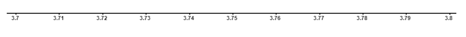 Diagram Apply Magnification Between 3.7 and 3.8