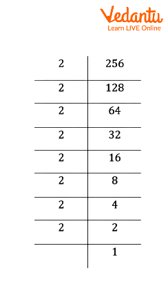 Factors of 256