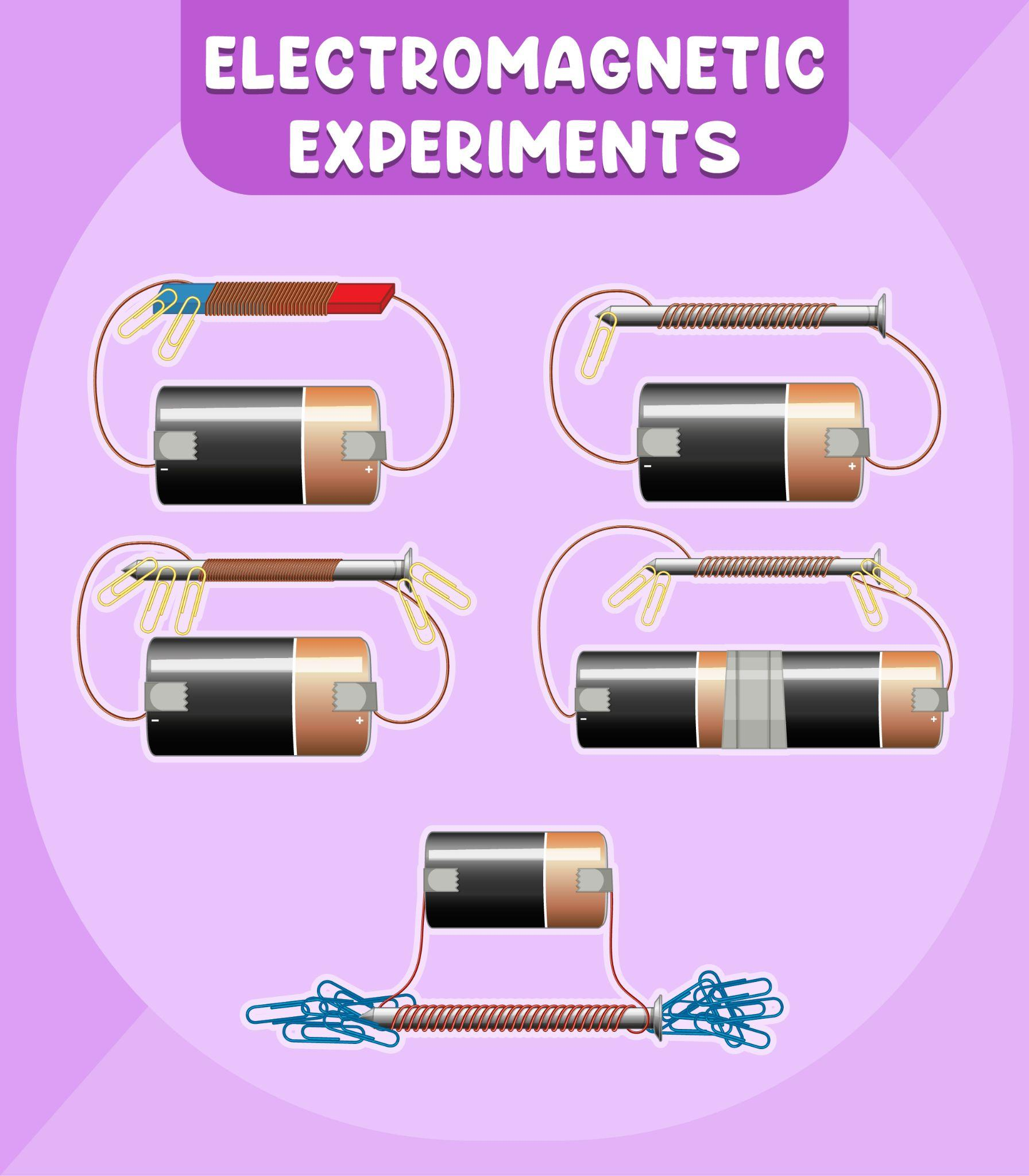 Electromagnetic Experiments