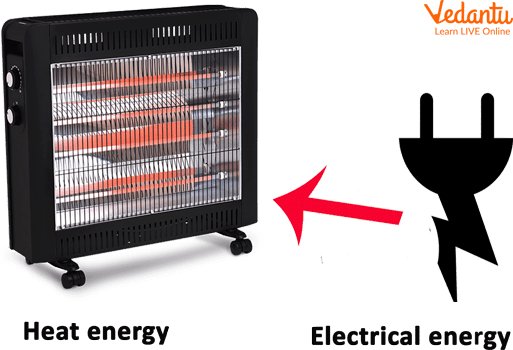 Electricity Energy Transformation into Heat Energy