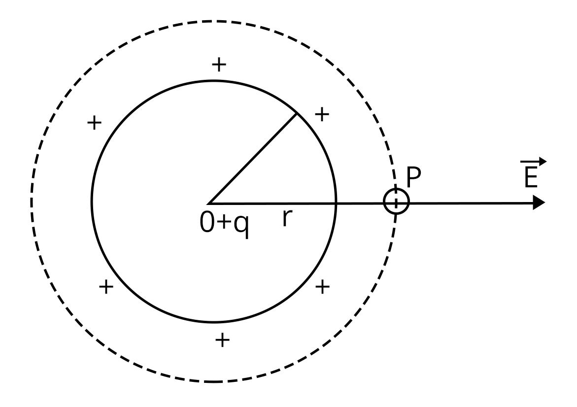 JEE Main Physics Electrostatics - Important Concepts and Tips