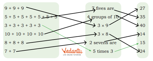 Solution for match the following