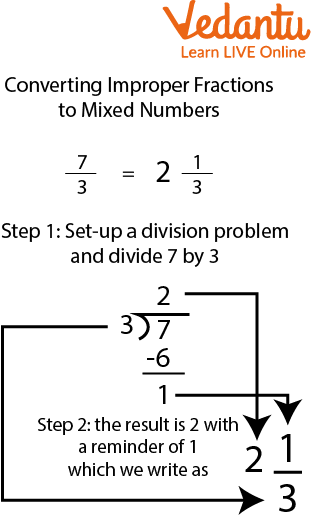 Fraction Conversion Learn And Solve Questions