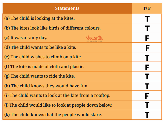 true or false let us discuss activity answer