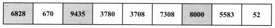 the supercells in the table below solution