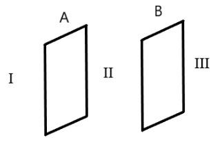 Two parallel plates placed parallel and close to each other with opposite surface charge densities.