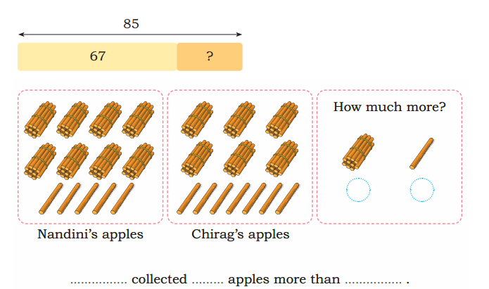 Chirag draws a box diagram for the problem.