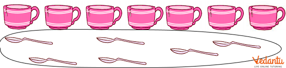 cup and spoon answer