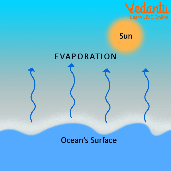 example of evaporation