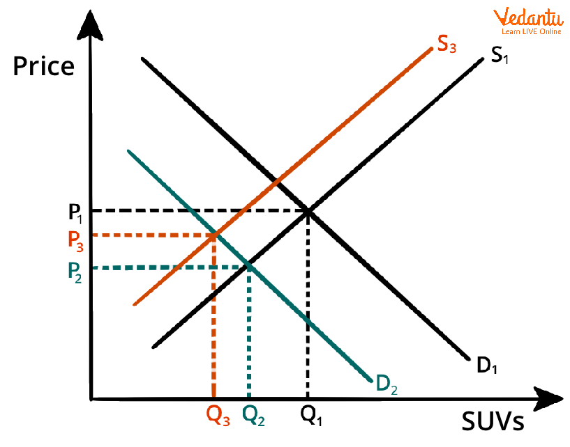 General Equilibrium Theory Works