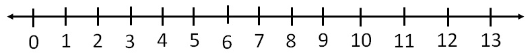 Whole numbers and number line