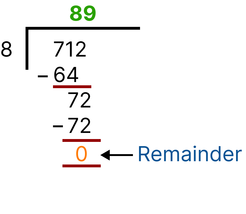 Divisibility Rule Of Number 8 Learn Definition Examples And Practice 