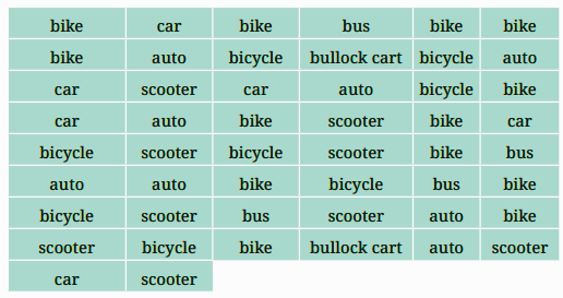 vehicle distribution table of the data