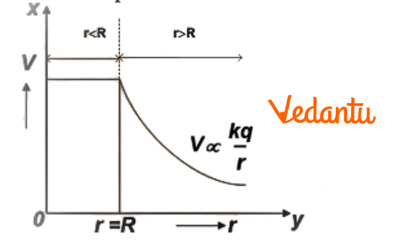 graph 2