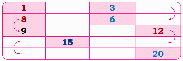 Write down the numbers in sequence