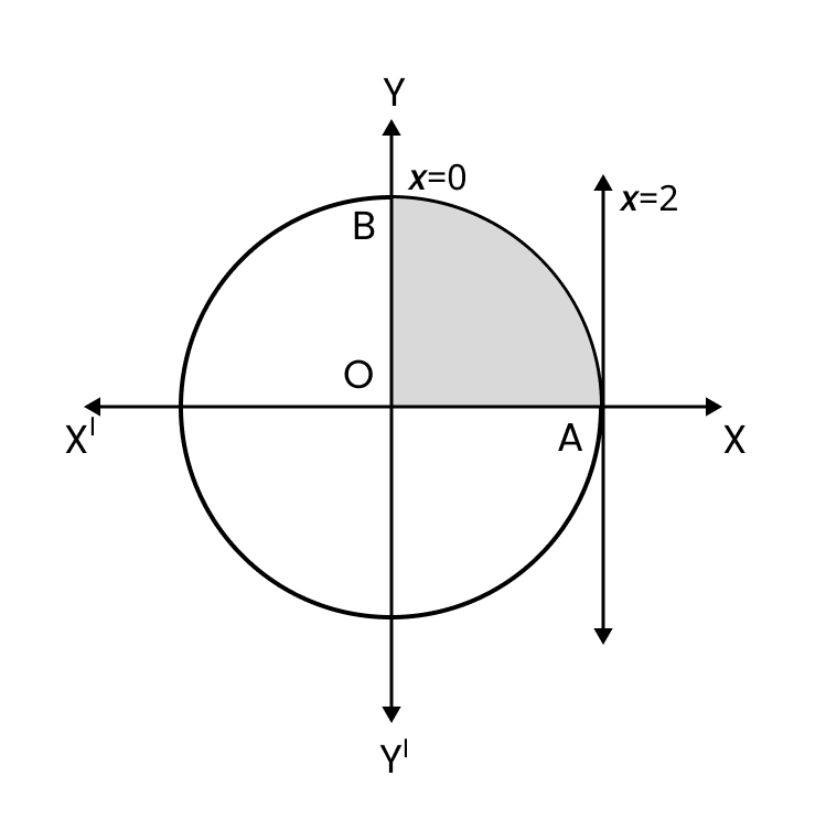Area Lying in the First Quadrant and Bounded by the Circle