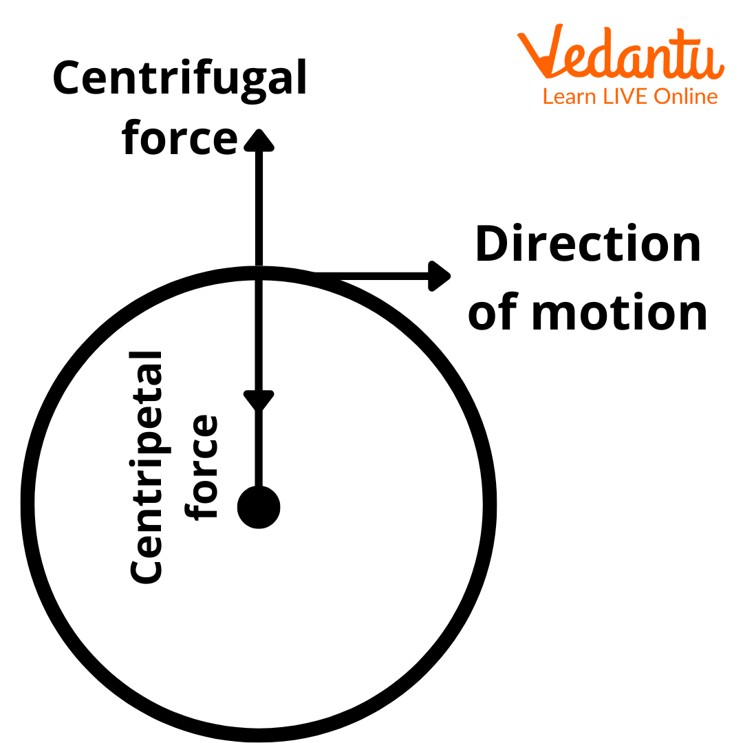 Centrifugal Force Important Concepts And Tips For JEE