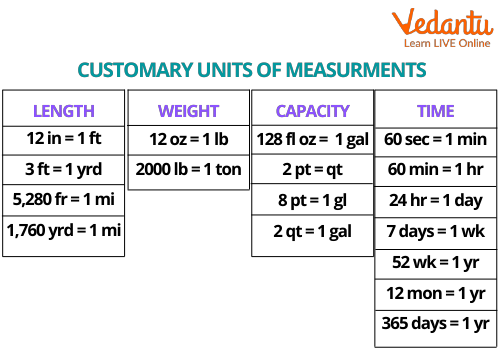 customary-units-definition-facts-examples