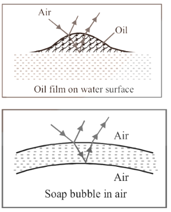 Oil Film on water surface