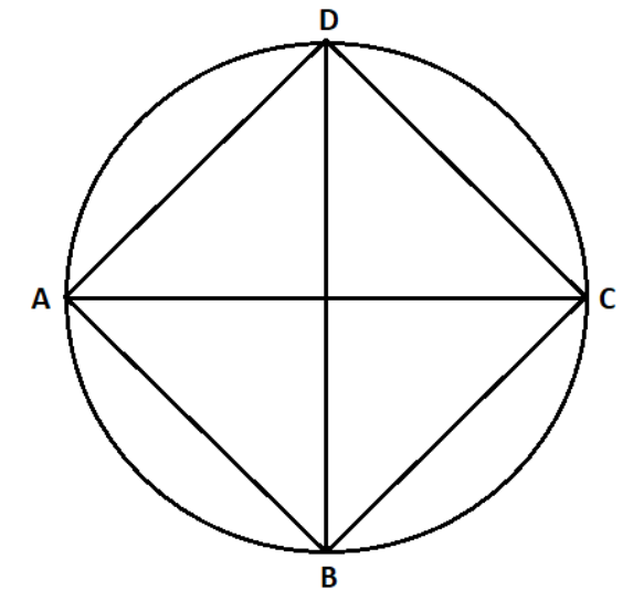 Diameters of the circle