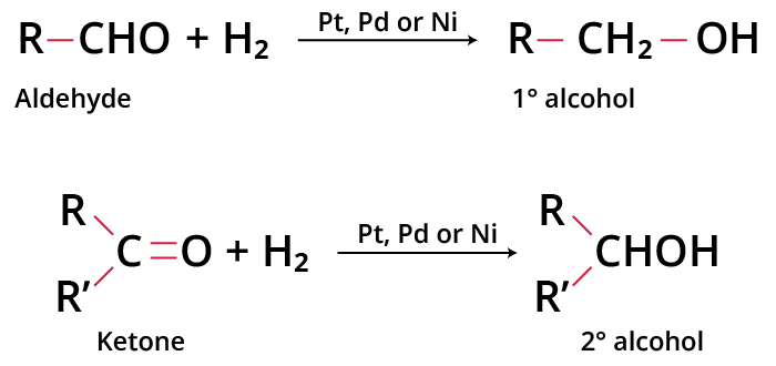 Reduction Of Aldehydes And Ketones Important Concepts For JEE