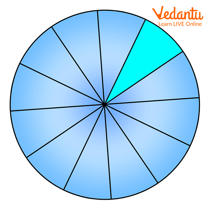  What Is 12 As A Fraction Maths Fraction Concepts For Kids