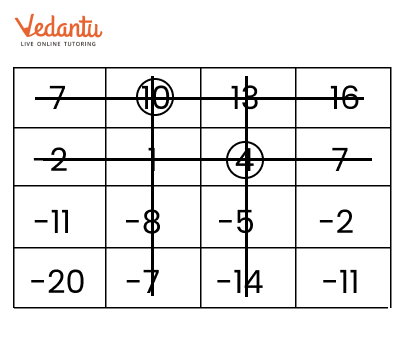 Solution for play with grid