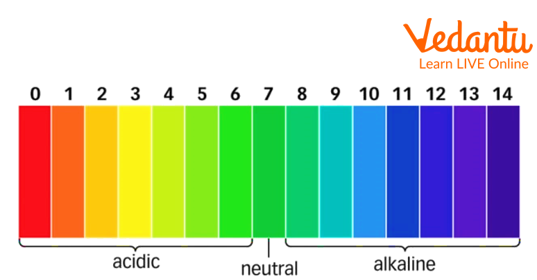 pH scale