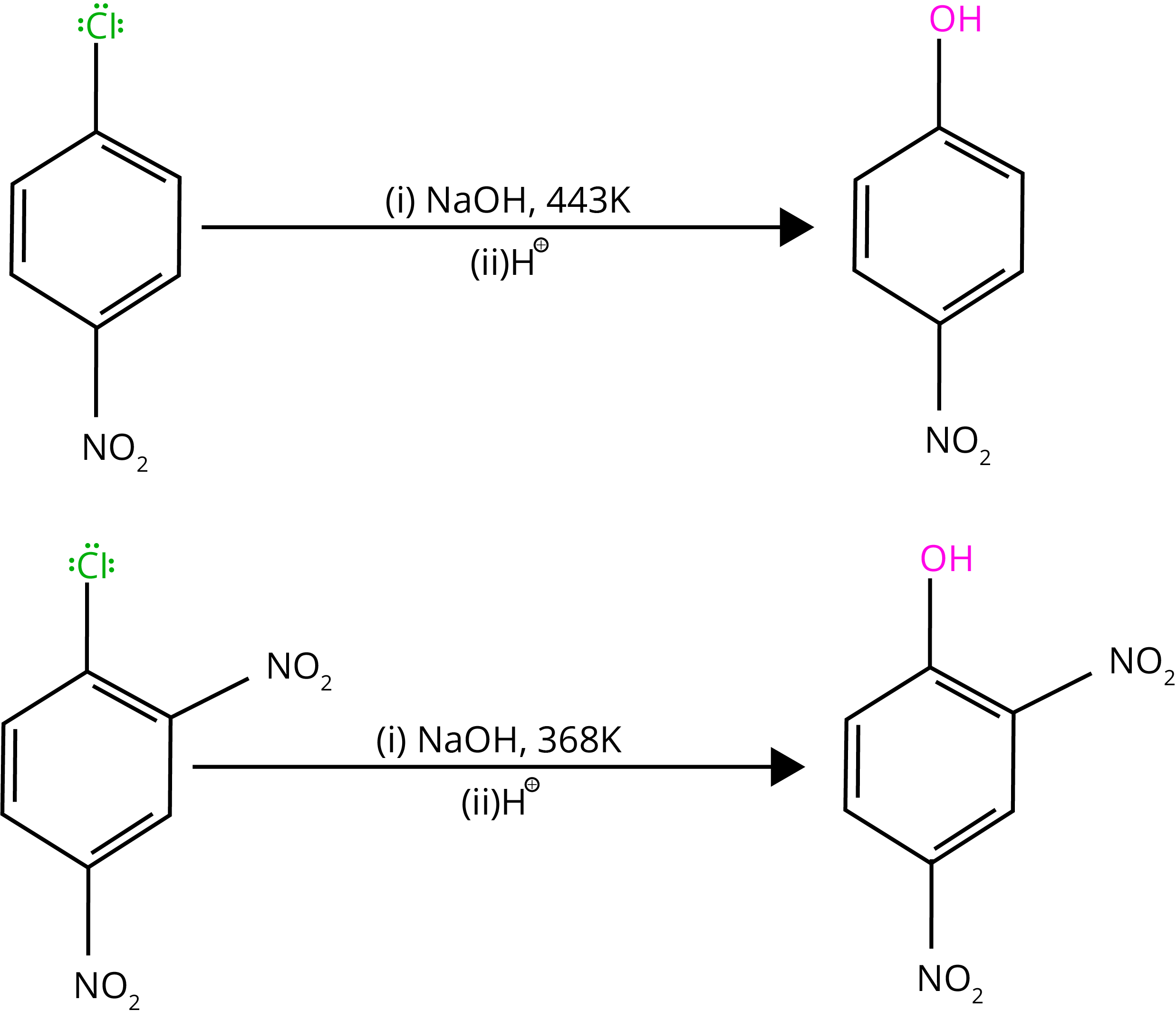 Substitution reaction in haloarenes
