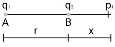Two charges are located at A and B