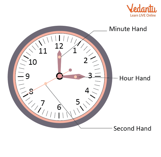 How To Convert Minutes To Percentages Sciencing 47 OFF